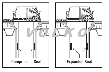 Roof Drain Sizing Chart