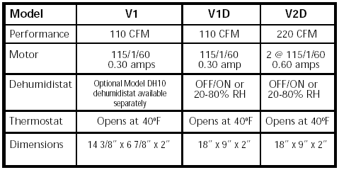 Volko Supplychimney capsLyemance dampers damper caps ventilation  solutions & more