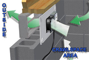 PCV1 crawlspace fan dries a crawl space gradually