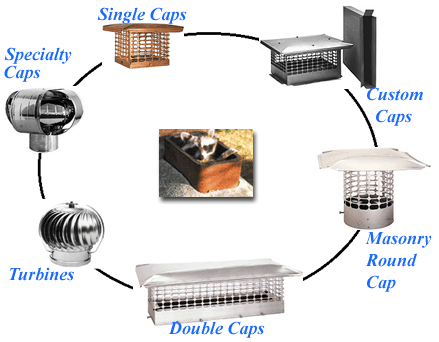 Custom chimney caps