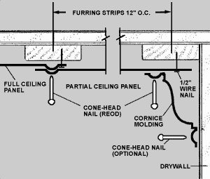 Volko Supply Installation For Metal Ceilings And Cornice